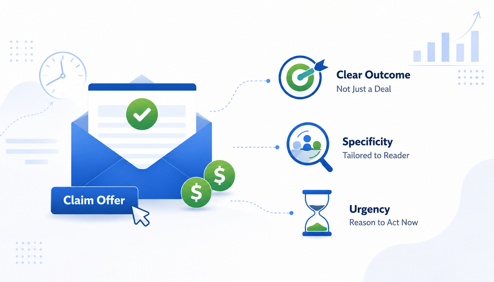 How to Create Email Offers That Actually Convert