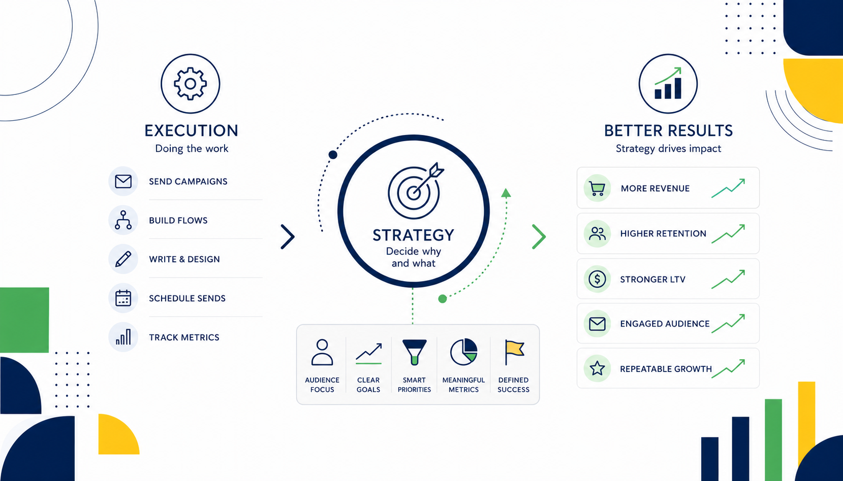 The Difference Between Email Execution and Email Strategy