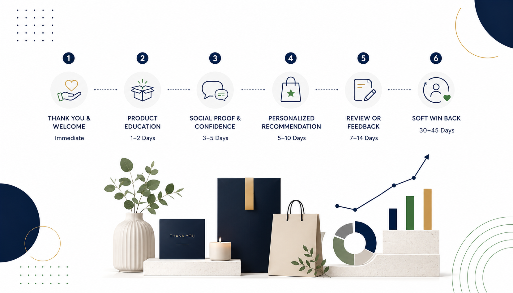 The Post-Purchase Emails That Matter Most After Q4