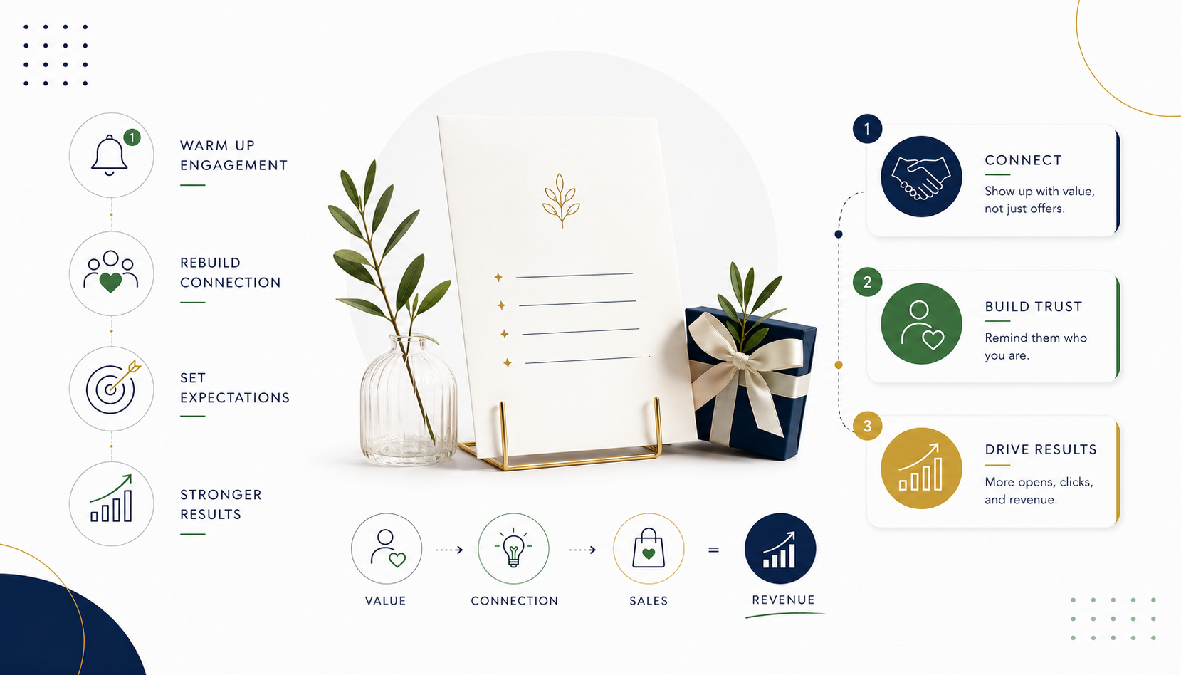 The Holiday Prep Email You Should Send This Week  (Hint: It’s Not a Sale)