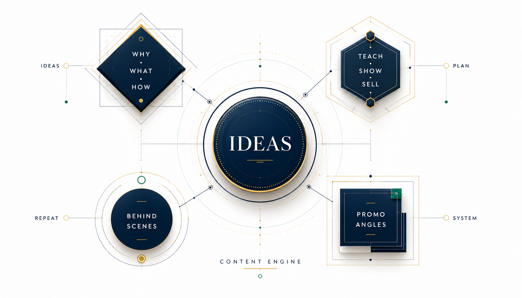 The Shopify Brand’s Guide to Never Running Out of Email Ideas