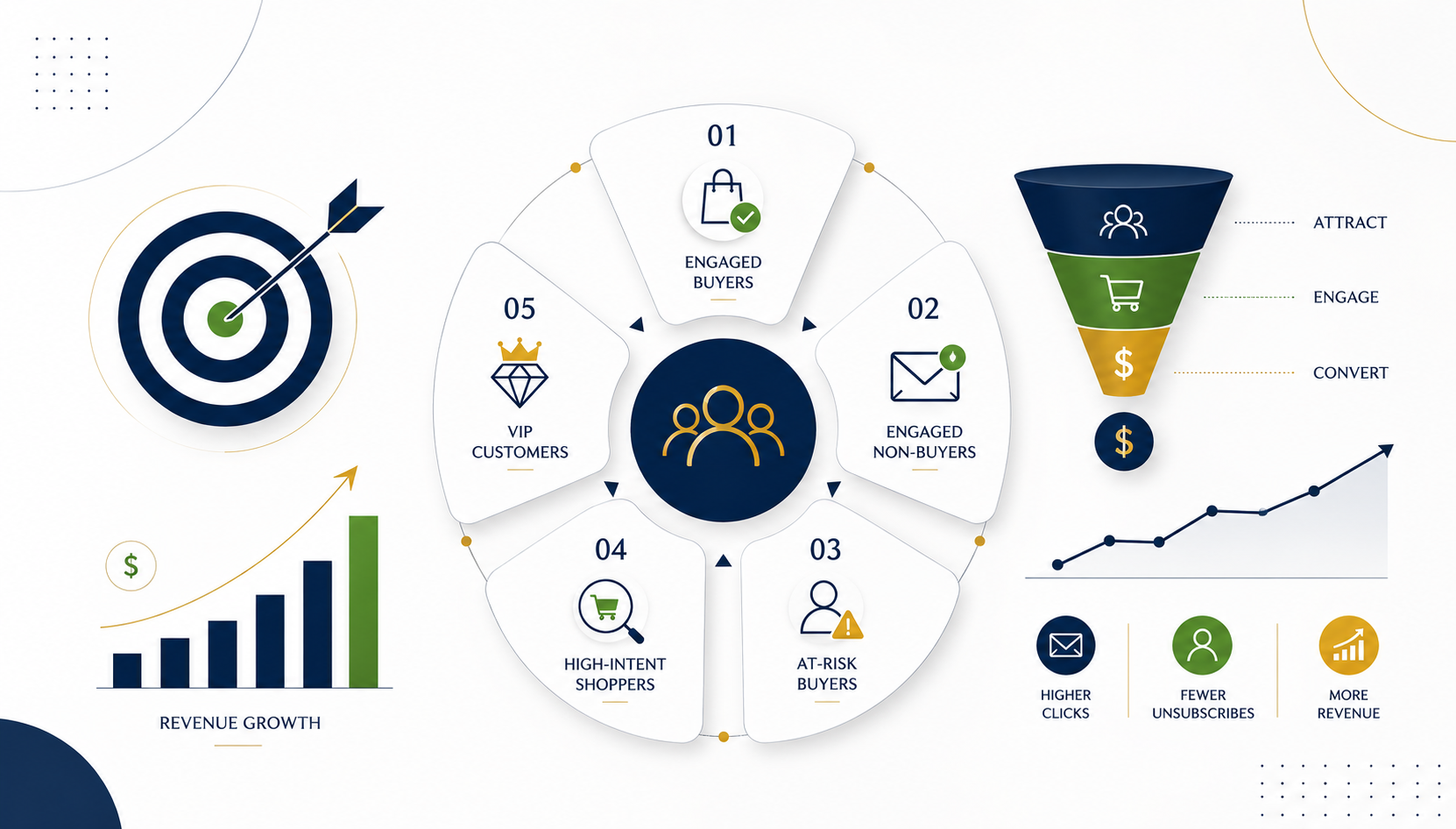 Swipe My Strategy: The Exact Klaviyo Segments I Use to Print Revenue