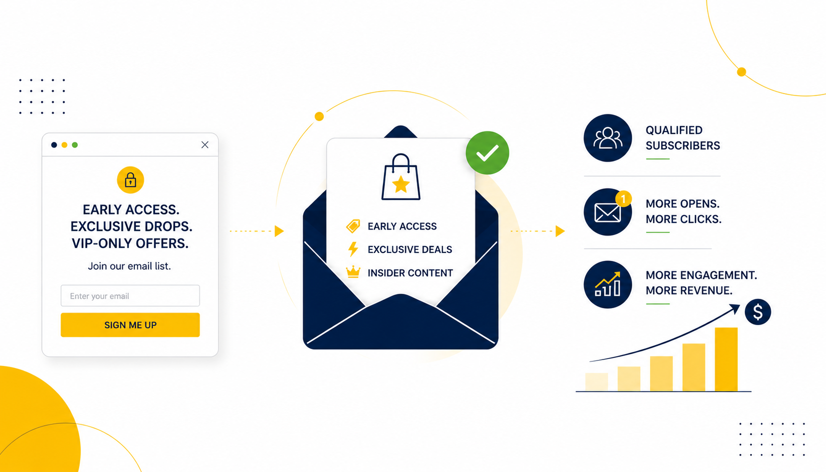 How to Build an Email List Without a Lead Magnet (Yes, It’s Possible)