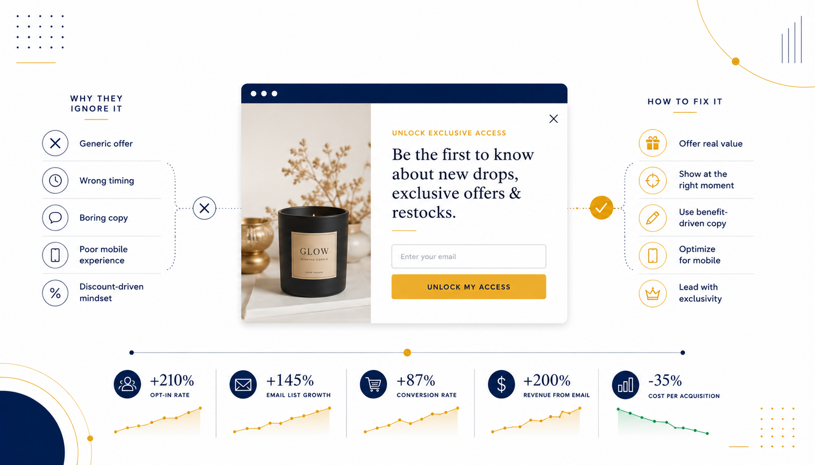Why Your Pop-Ups Aren’t Converting (And How to Fix Them for a 3X Higher Opt-In Rate)