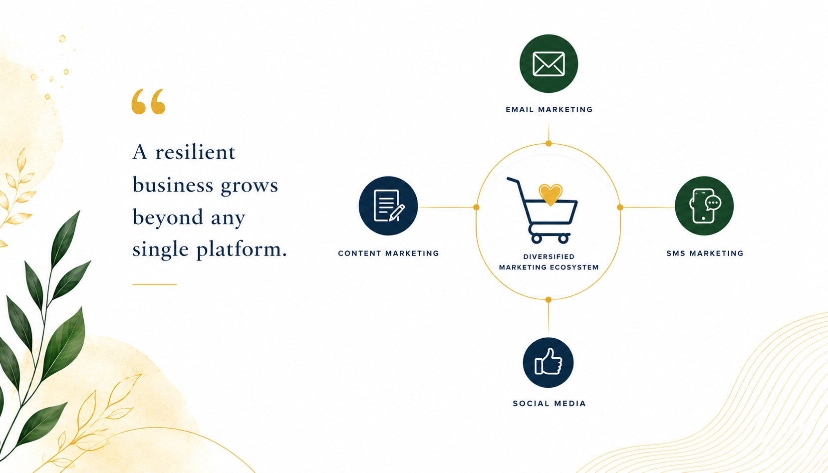 Diversification in Marketing: Why eCommerce Businesses Shouldn’t Rely Solely on Social Media
