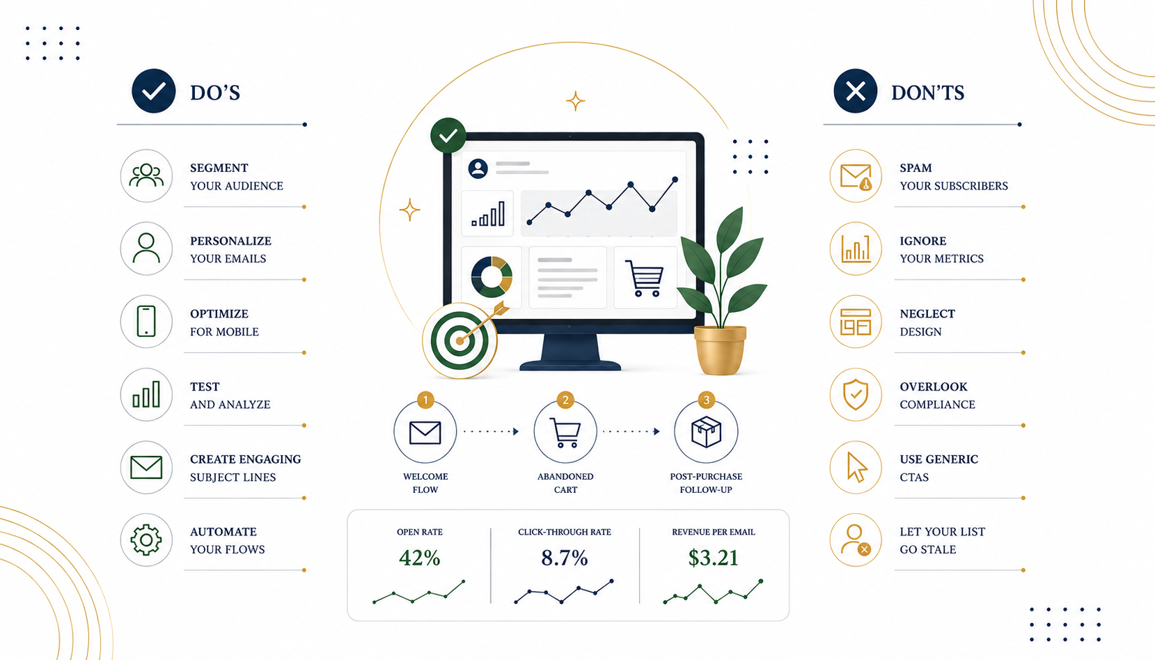 eCommerce Email Marketing: Dos and Don’ts