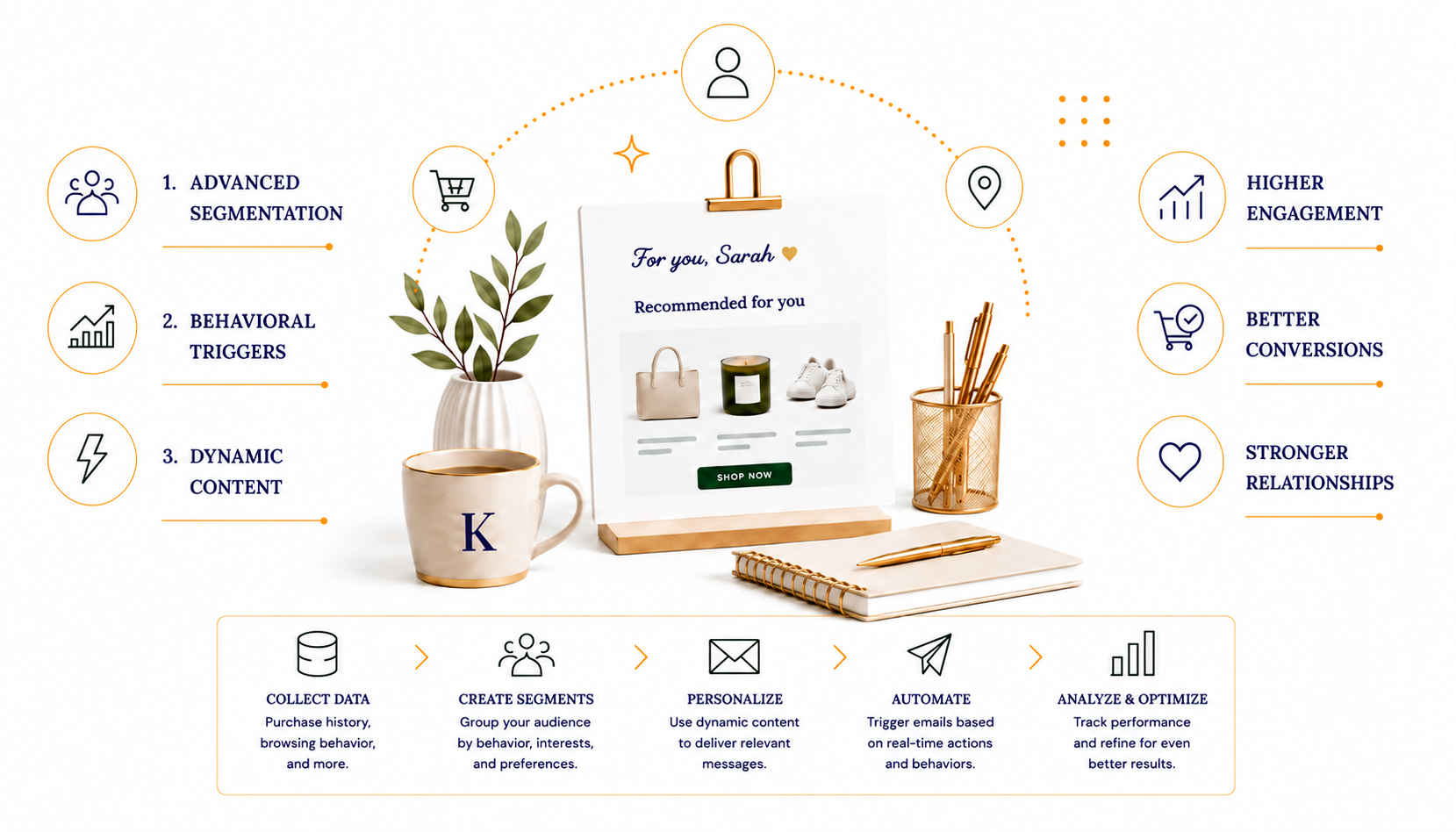 How to Personalize Email Campaigns with Klaviyo