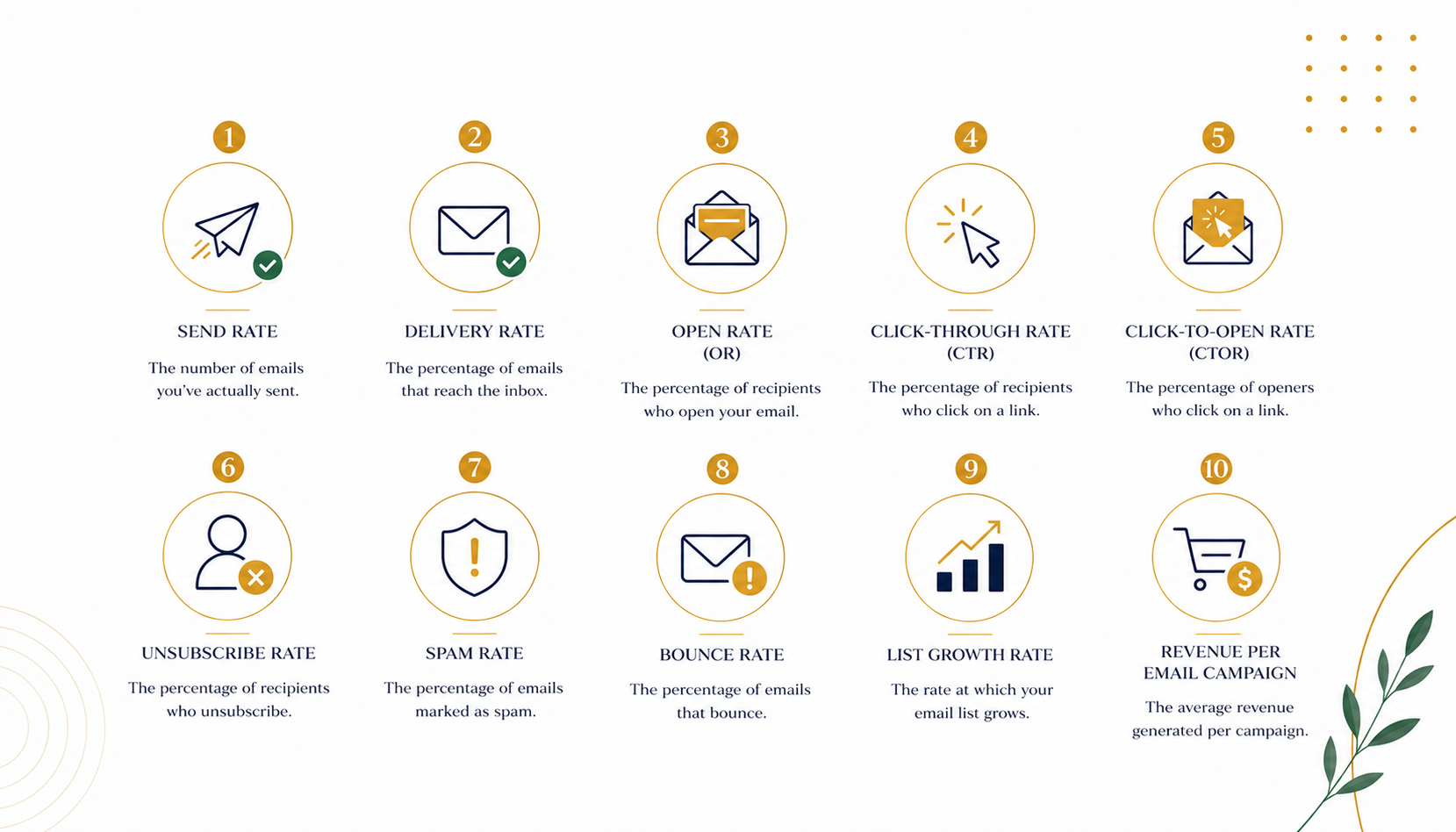 Improve Your Email Campaigns with These 10 Must-Know Metrics