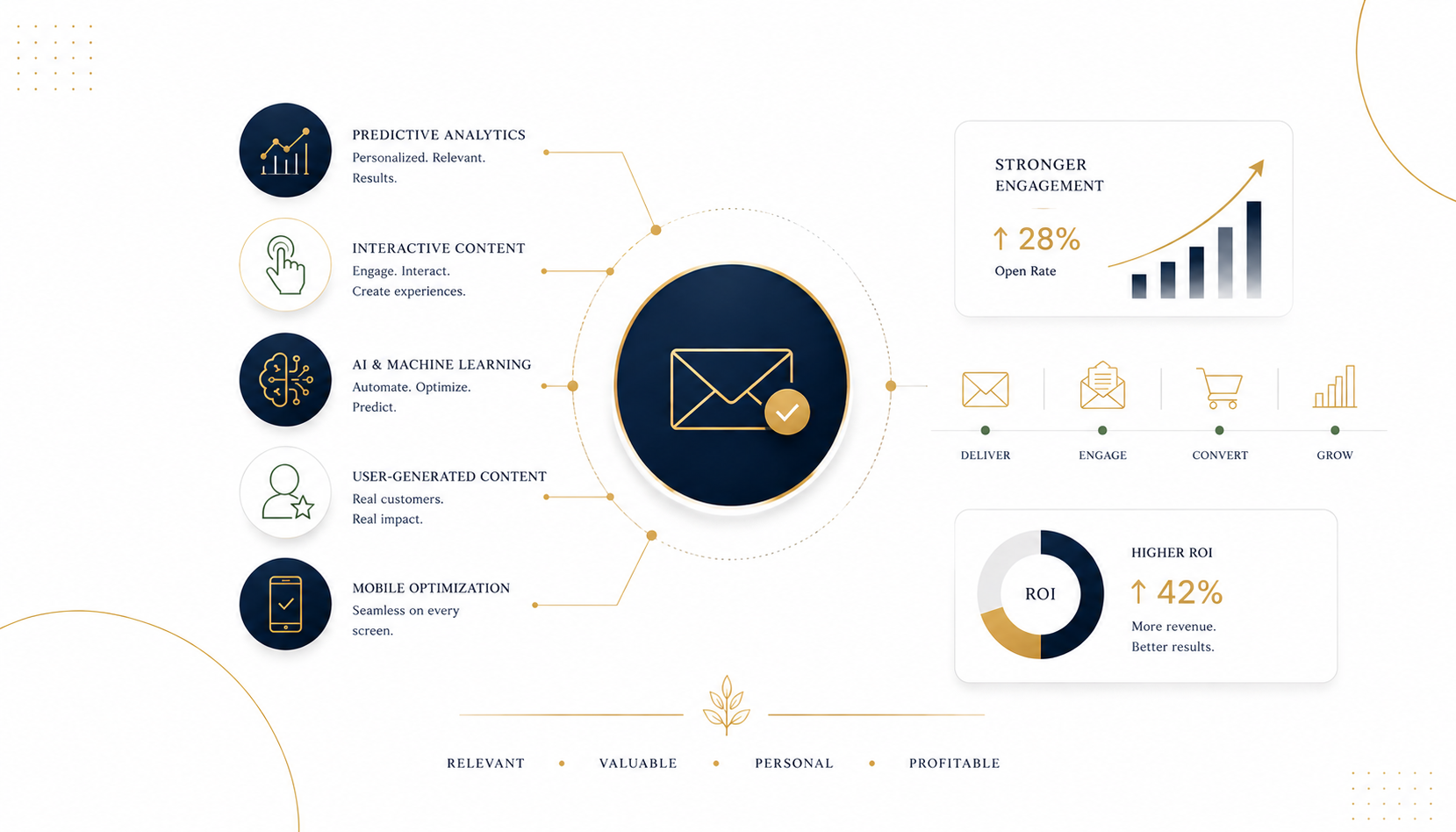 Email Trends for eCommerce to Embrace for the rest of 2023