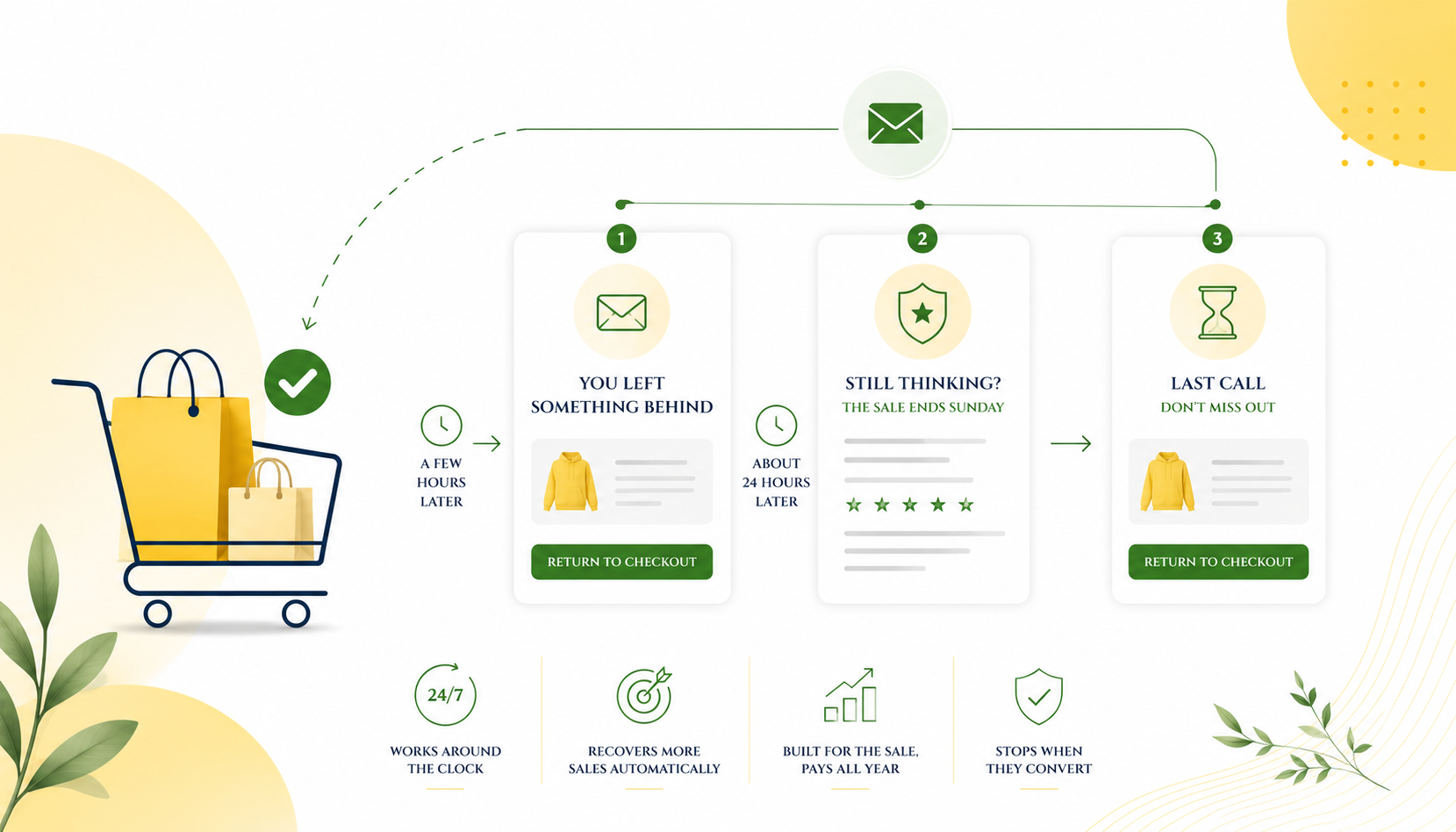 The Klaviyo Flow to Set Up Before Your Next Big Sale