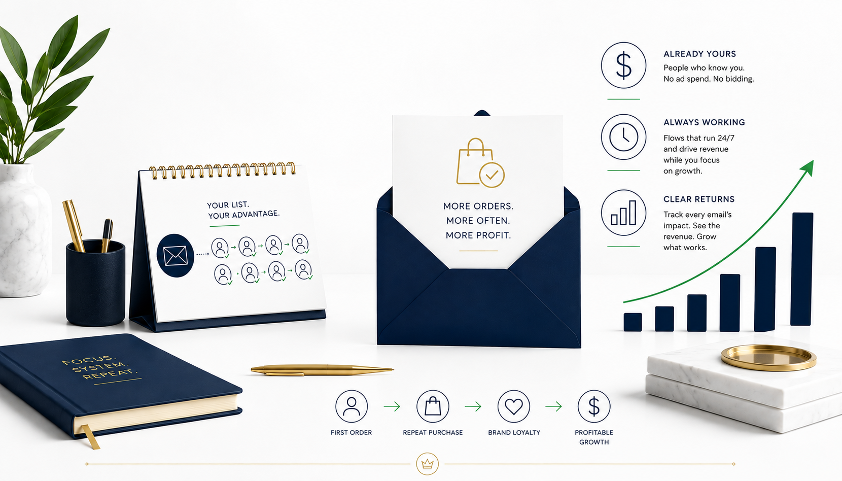 Email Isn't a Cost. It's the Cheapest Revenue You Have