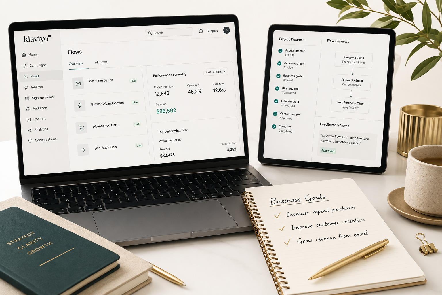 How to Be a Great Klaviyo Client 