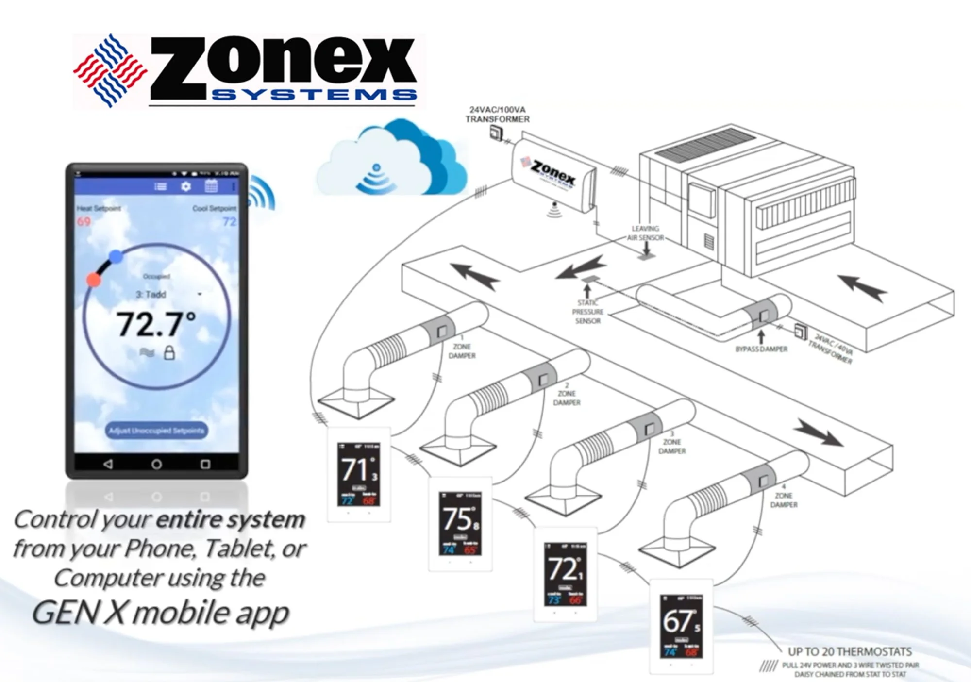 Zonex Systems simple and inexpensive plugandplay valve control