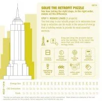 Overwhelmed by your incomprehensibly massive, energy efficiency retrofit project? Here's some perspective.