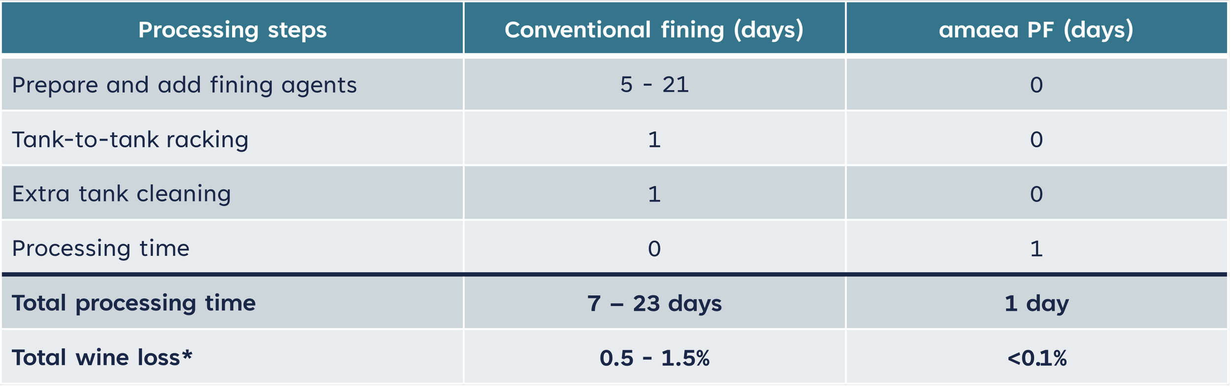 Targeted polyphenol fining with added operational efficiency — amaea