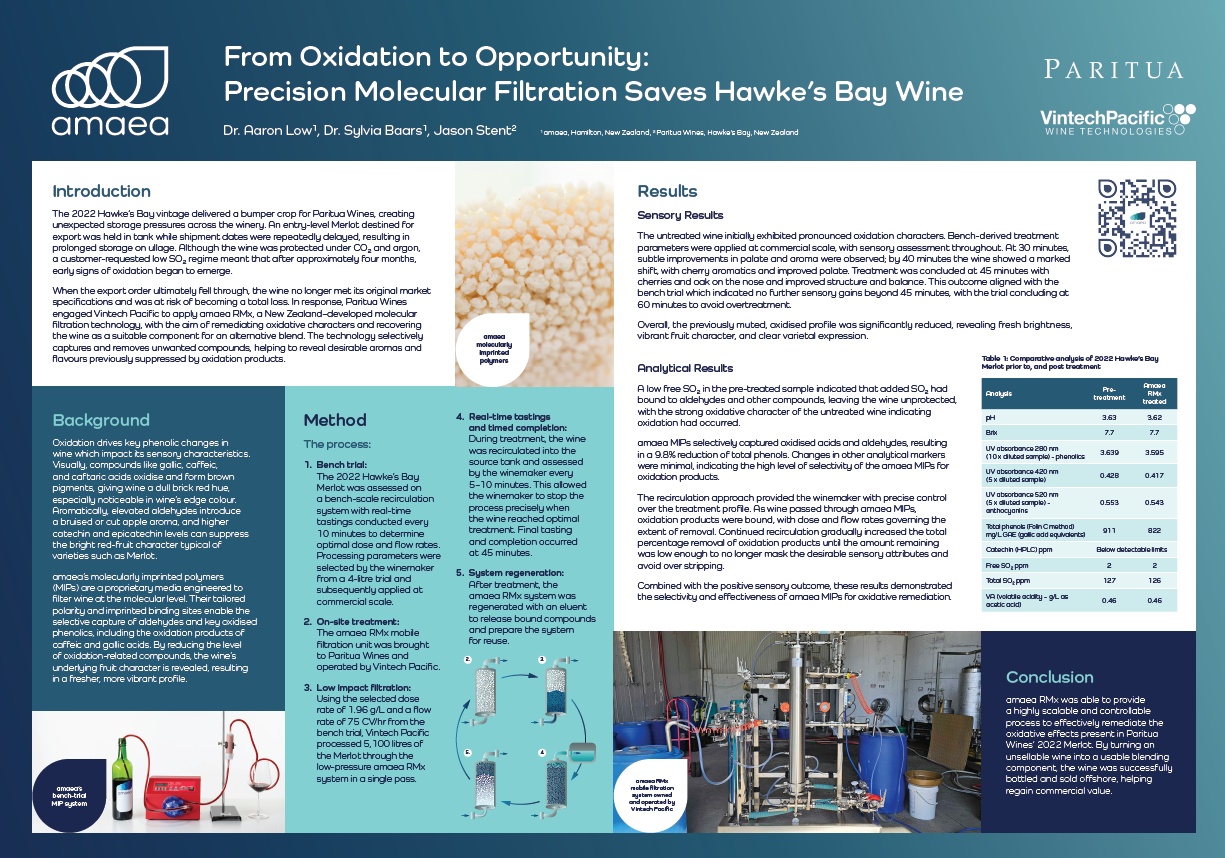 Paritua Wines Oxidation Remediation