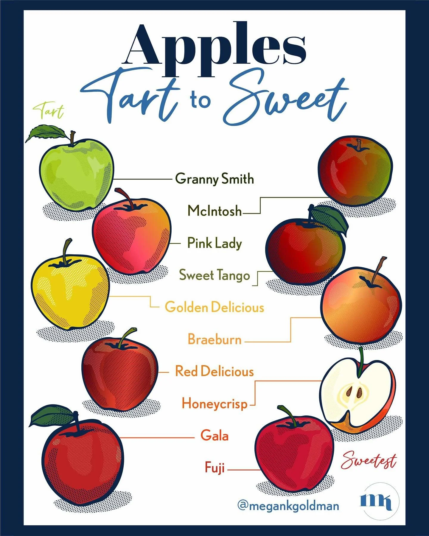 Apples&hellip; Apples&hellip; Apples&nbsp;

Happy hump day, friends! If you haven&rsquo;t guessed it by now, I&rsquo;m a full-on apple gal. I LOVE apples! Pumpkin spice can stay on the shelf&hellip; kidding, not kidding!

One of my favorite things ab