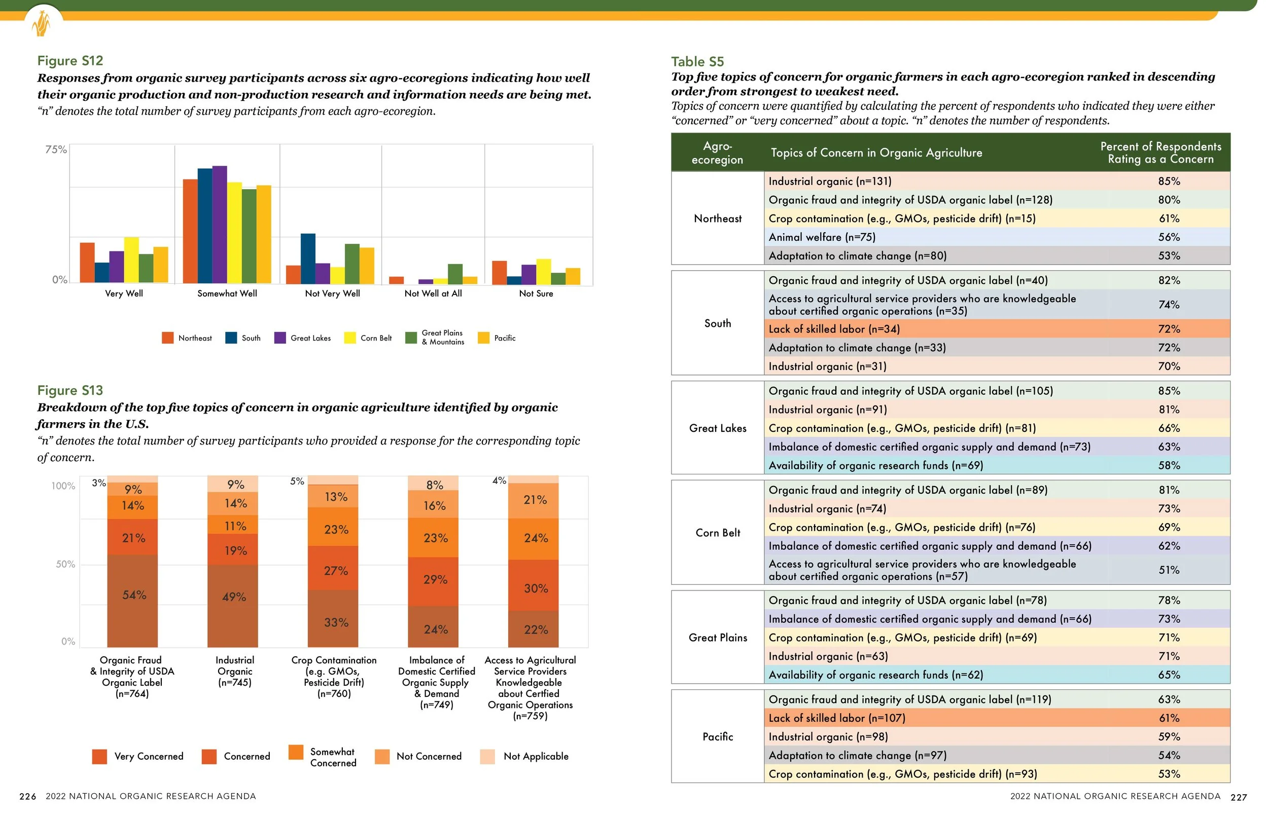 A two-page spread from the final report featuring two graphs and a table.