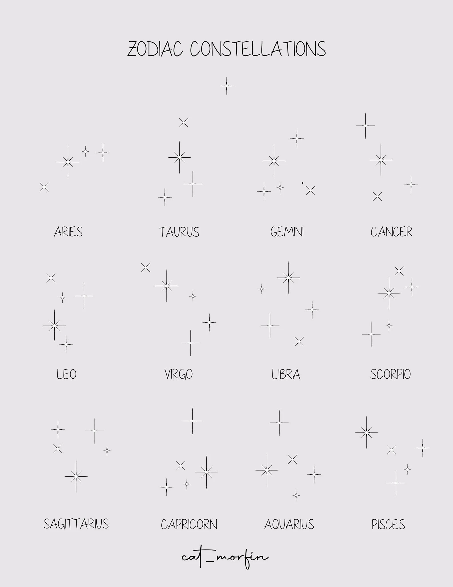 A chart titled 'Zodiac Constellations' displaying star patterns for the twelve zodiac signs: Aries, Taurus, Gemini, Cancer, Leo, Virgo, Libra, Scorpio, Sagittarius, Capricorn, Aquarius, and Pisces, with hand-drawn stars and the artist's signature 'ca