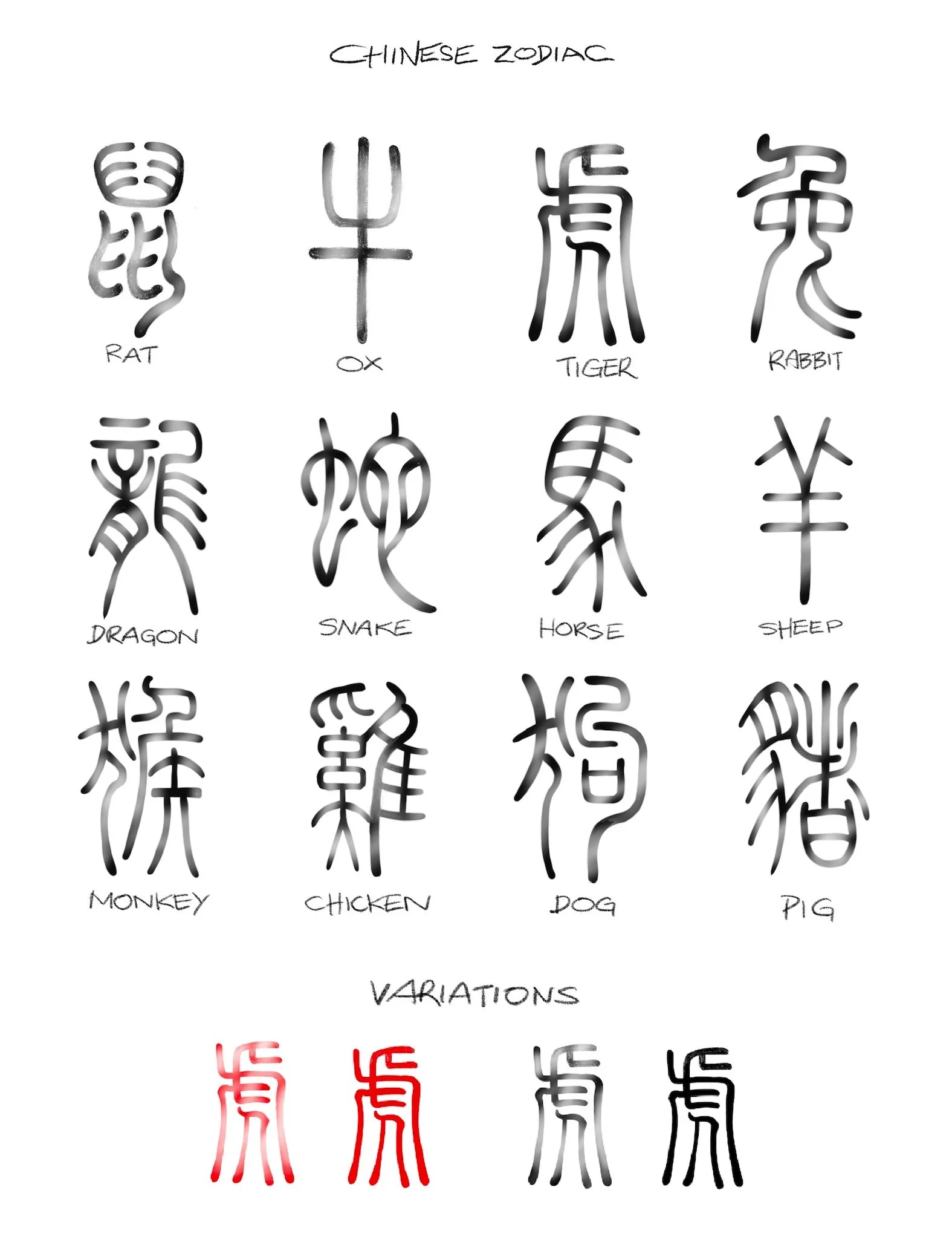 Hand-drawn chart of Chinese zodiac signs with stylized symbols and their names in English, including variations in red and black.