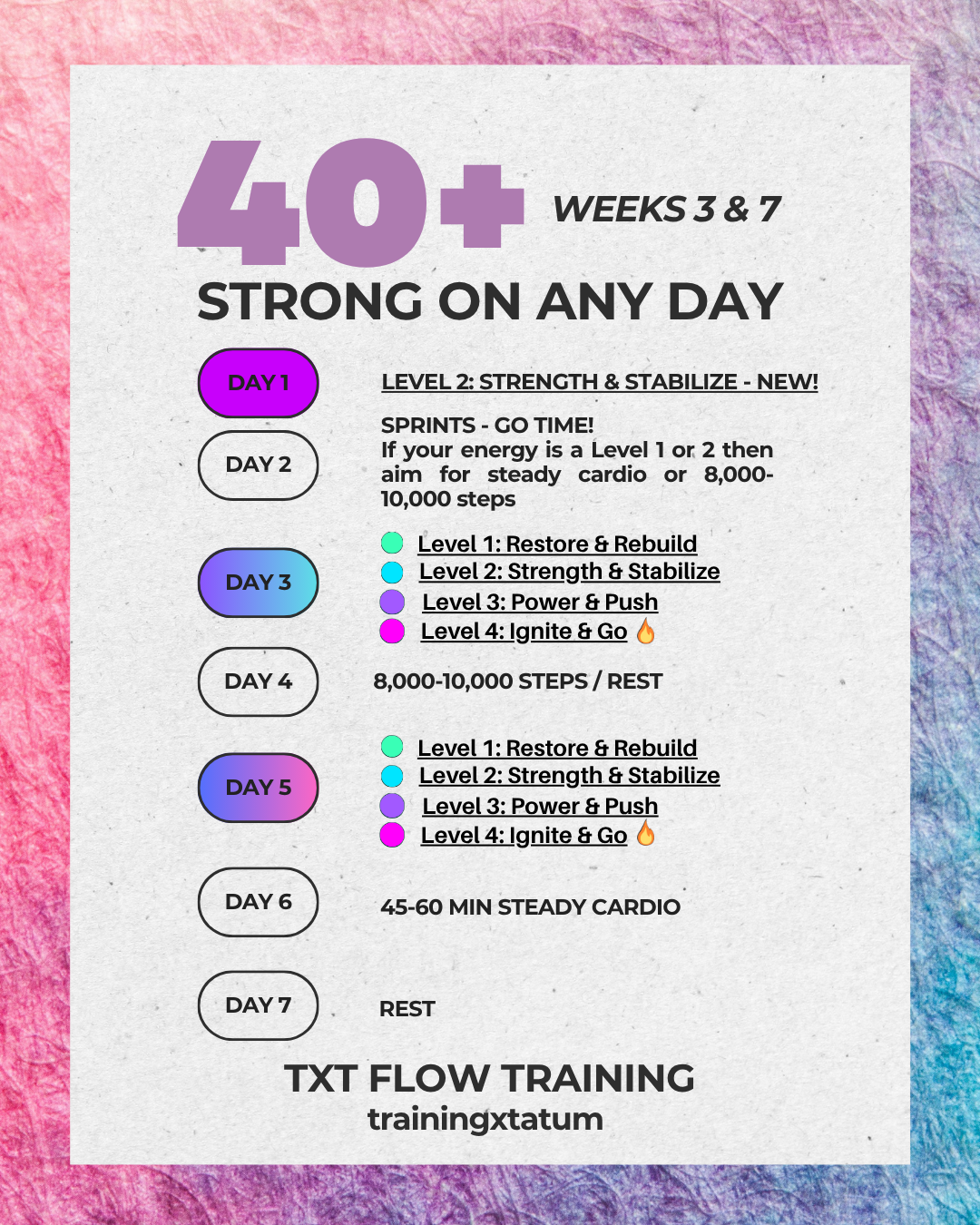 Weeks 3 & 7