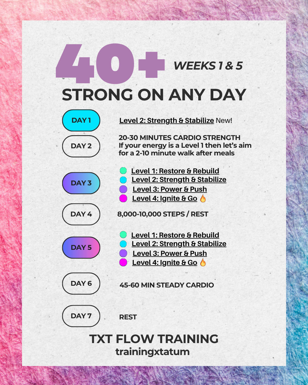 Weeks 1 & 5