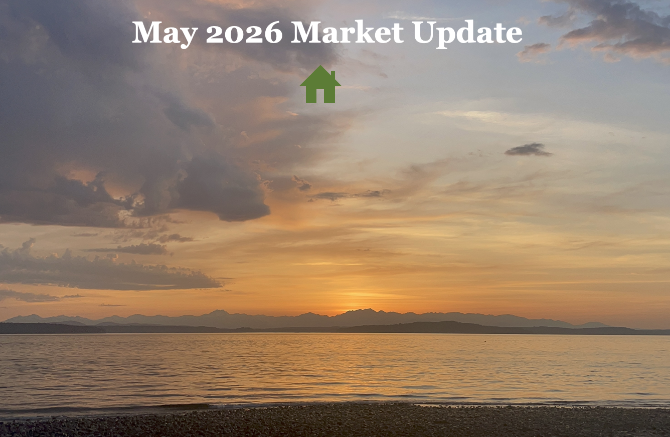 May 2026 Market Update