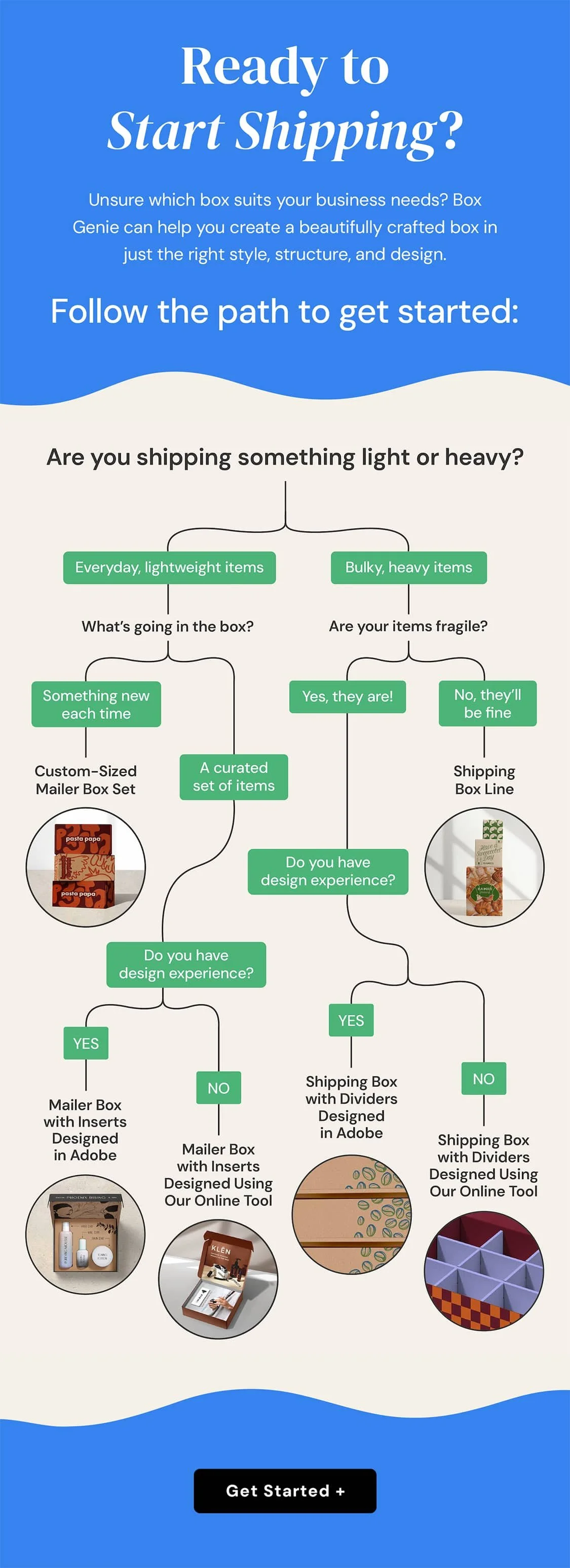 Box Style Decision Path 2026.jpg