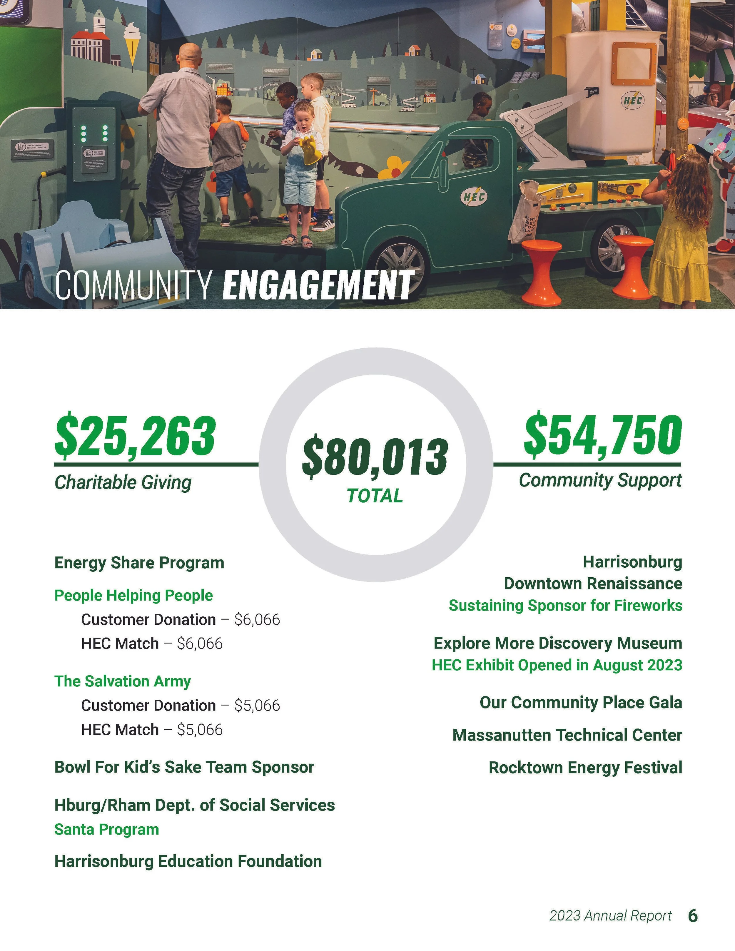 2024-07-25 HEC 2023 Annual Report [Final]_Page_06.jpg