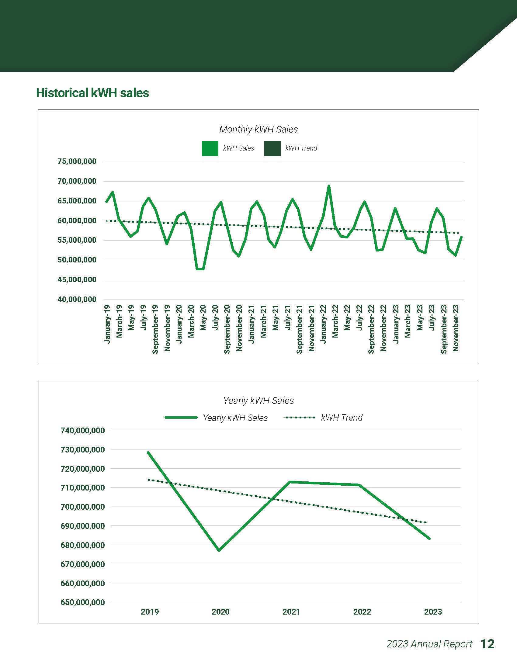 2024-07-25 HEC 2023 Annual Report [Final]_Page_12.jpg