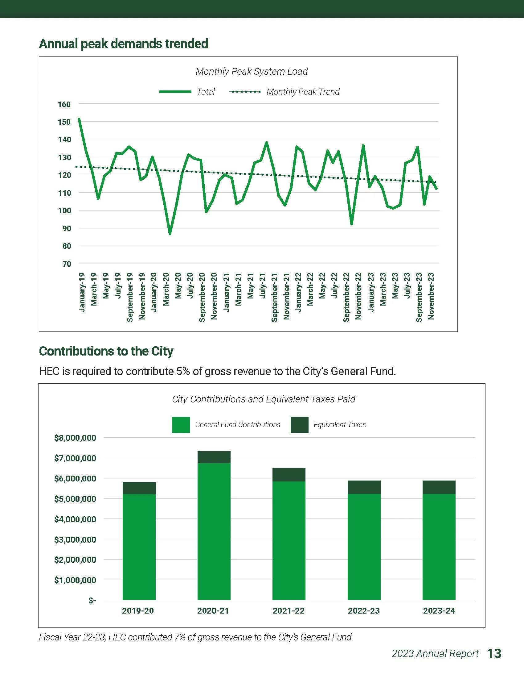 2024-07-25 HEC 2023 Annual Report [Final]_Page_13.jpg