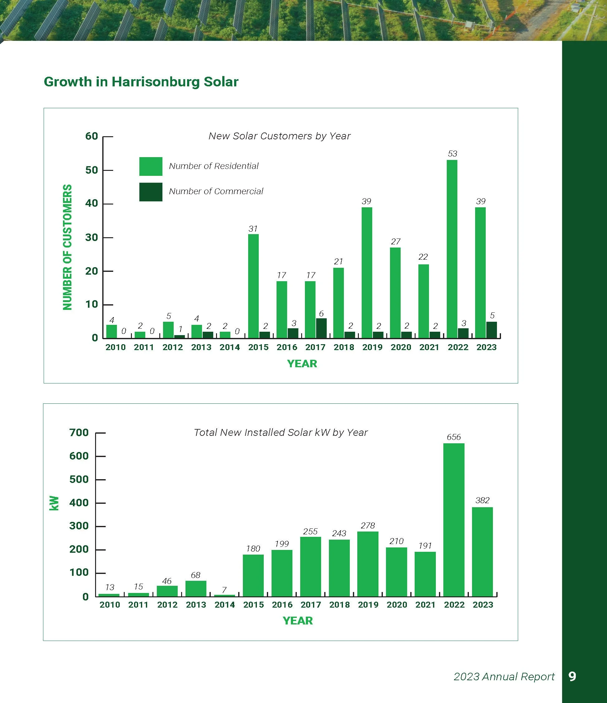2024-07-25 HEC 2023 Annual Report [Final]_Page_09.jpg