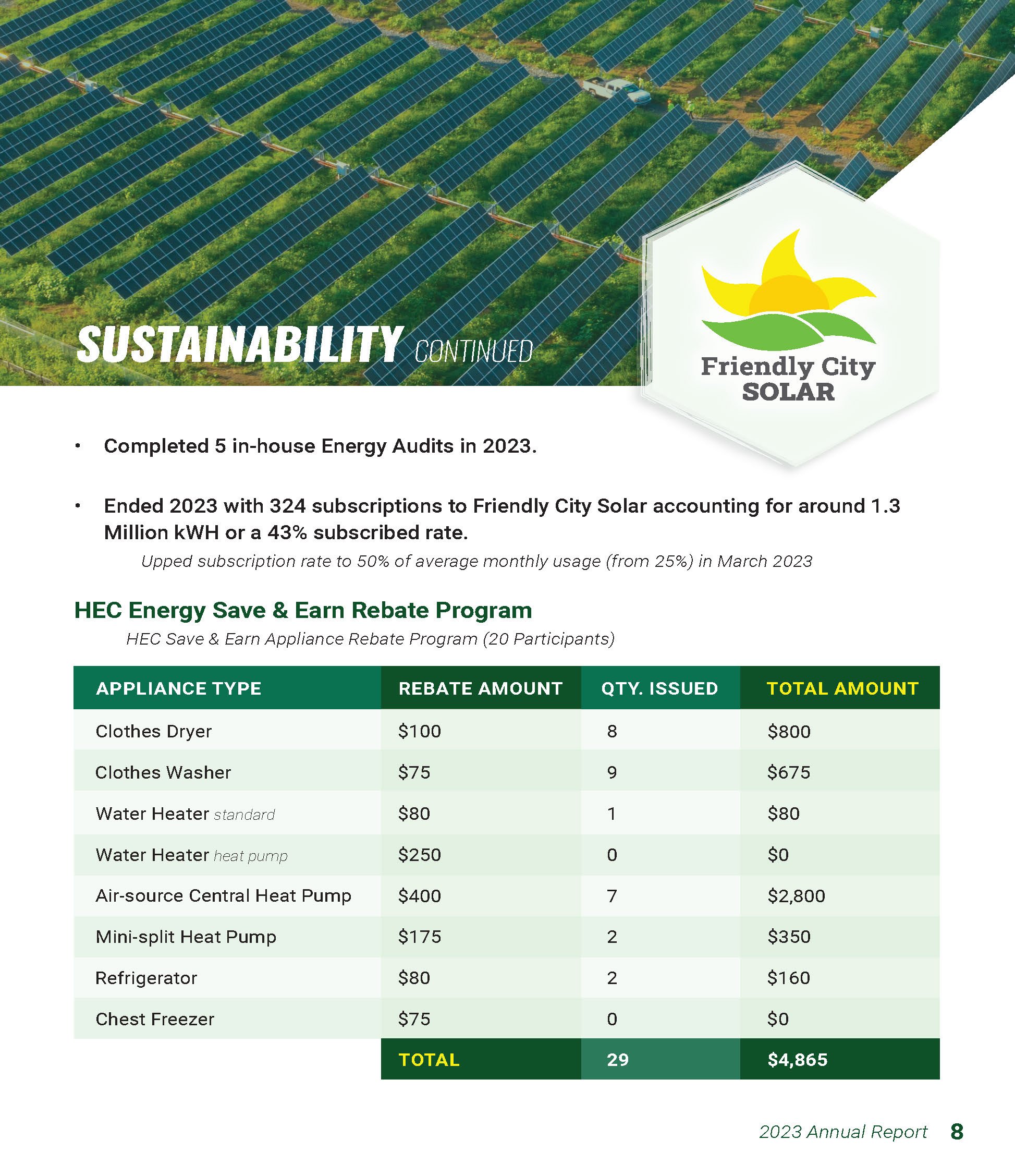 2024-07-25 HEC 2023 Annual Report [Final]_Page_08.jpg