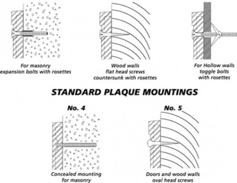 Standard Plaque Mountings
