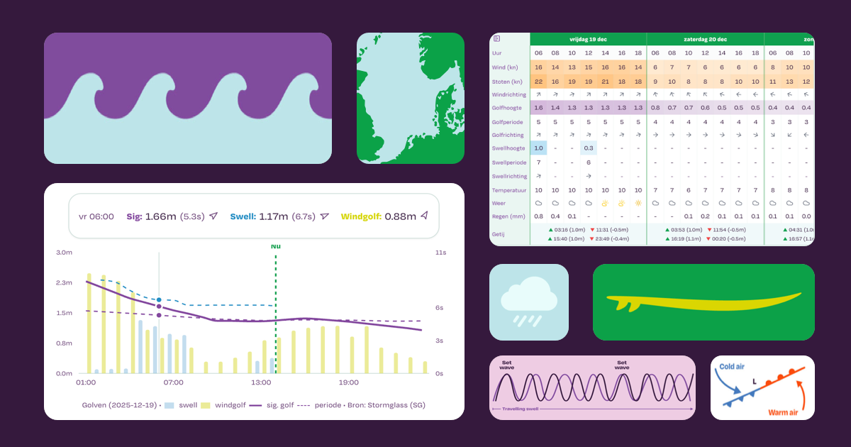 SURF FORECAST WORKSHOP