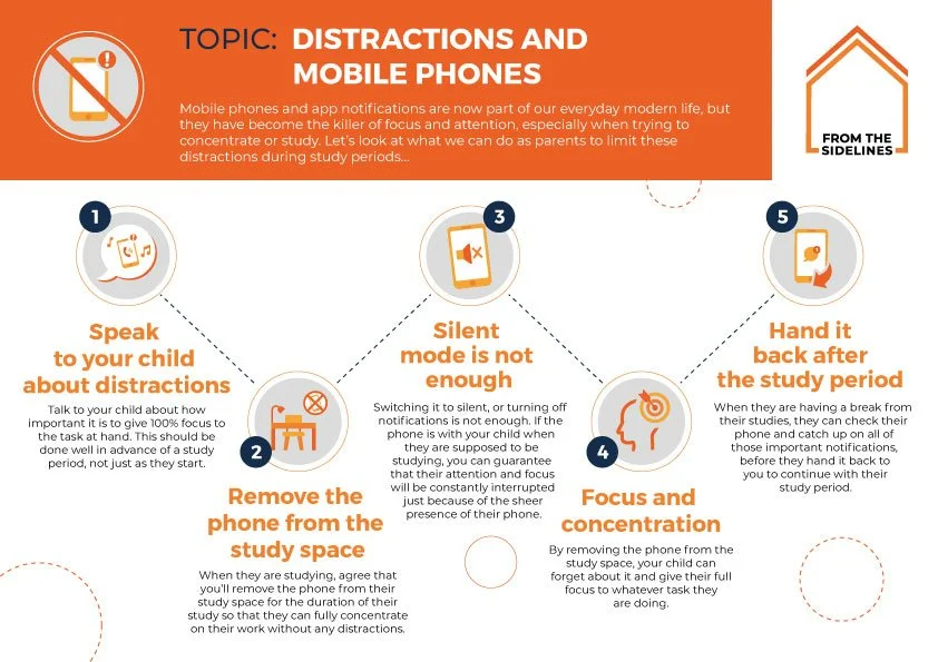 Infographics — From the Sidelines