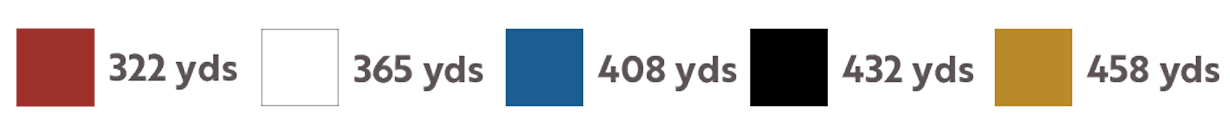 hole 4 yardage color bar
