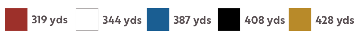 hole 9 yardage color bar