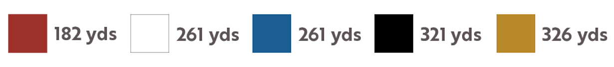 hole 15 yardage color bar