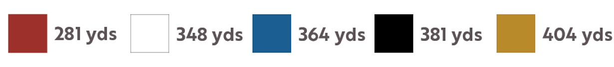 hole 6 yardage color bar