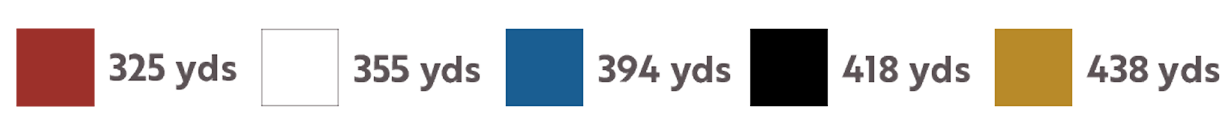 hole 1 yardage color bar
