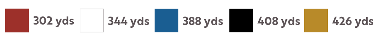 hole 5 yardage color bar