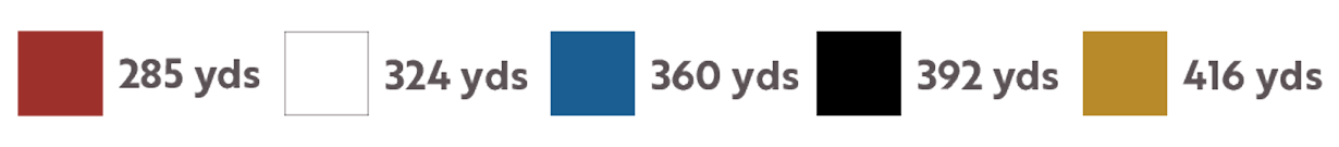 hole 11 yardage color bar