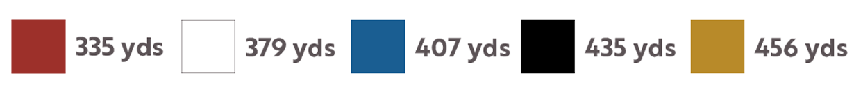 hole 18 yardage color bar