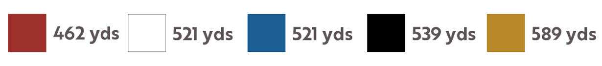hole 8 yardage color bar