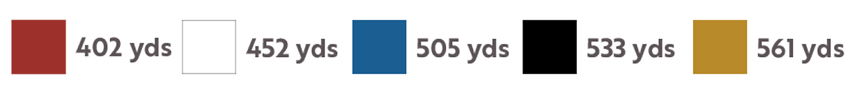 hole 3 yardage color bar