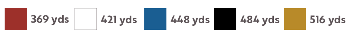hole 12 yardage color bar
