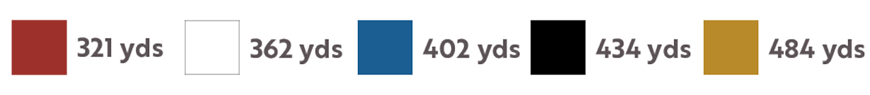 hole 17 yardage color bar