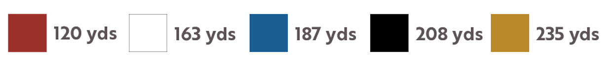 hole 7 yardage color bar