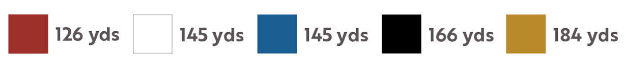 hole 2 yardage color bar